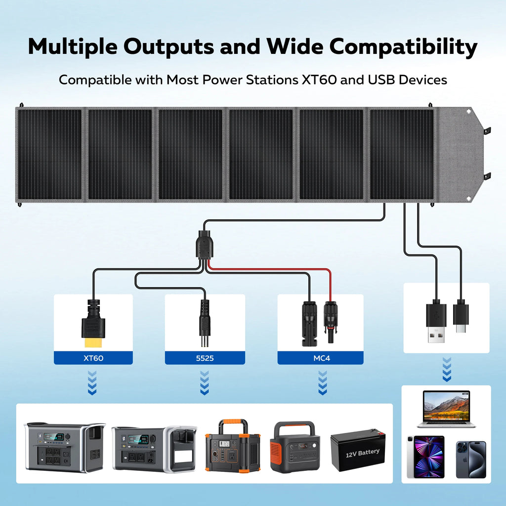 200W Foldable Solar Panels USB TYPE-C Port