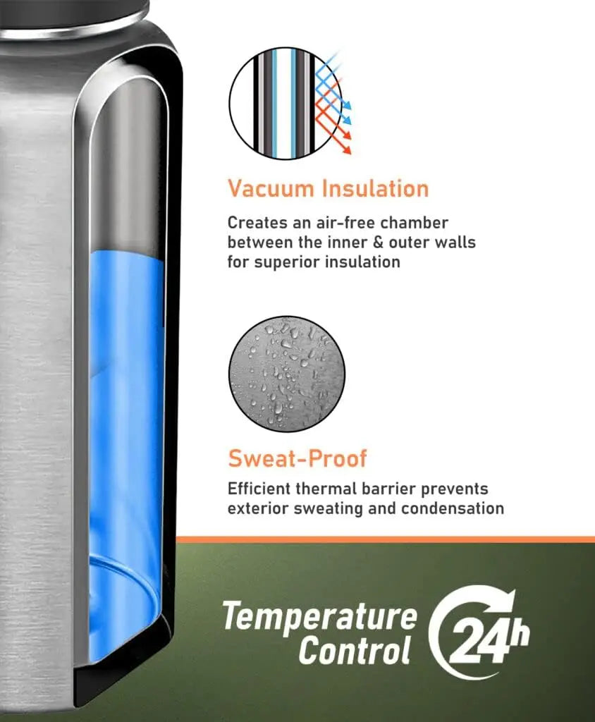 1 Gallon Insulated Stainless Steel Water Bottle with Sleeve & Carrying Bag - 128oz Wide Mouth, Hot/Cold Retention