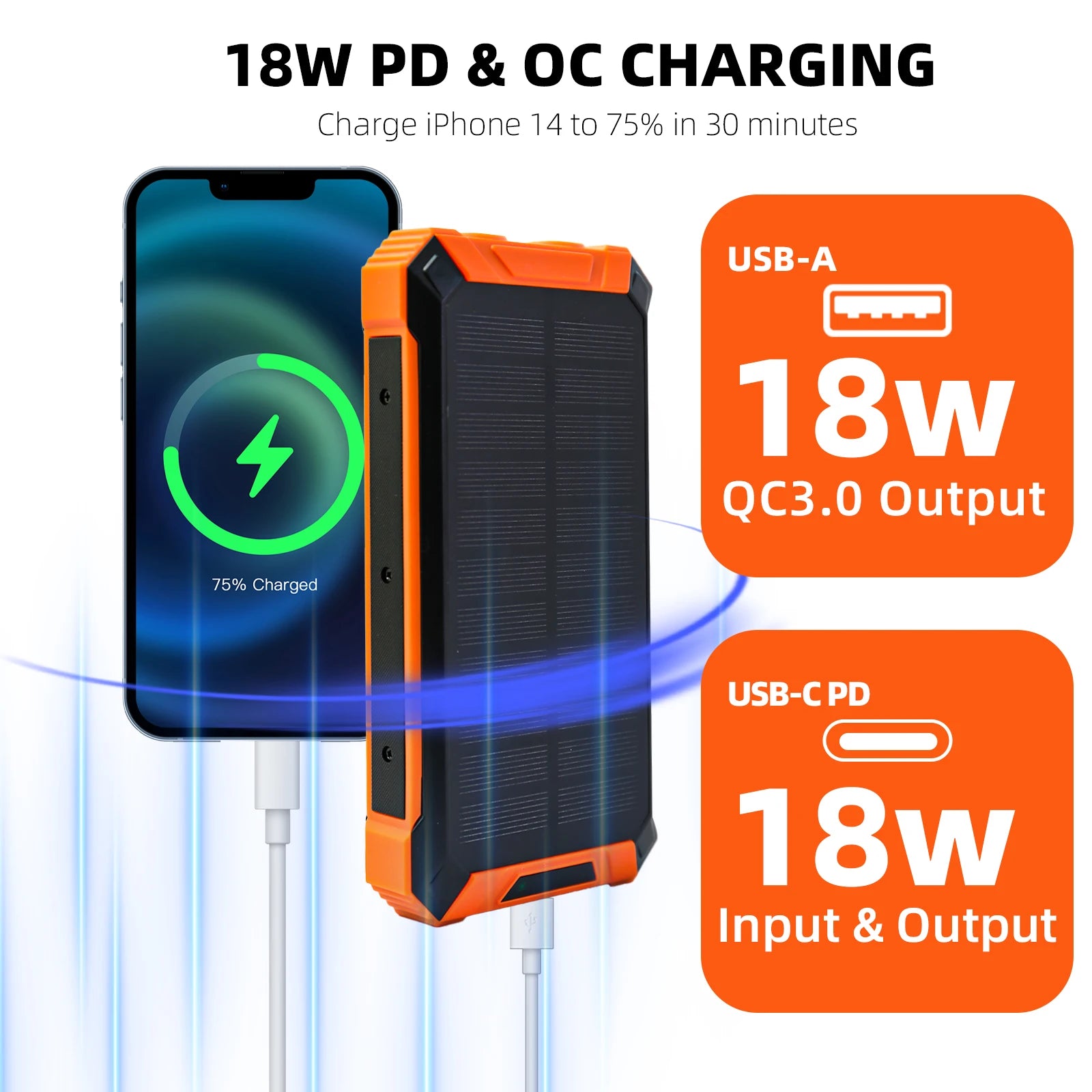 20000mAh Portable Solar Power Bank Wireless Charging 18W Dual LED Lights 4 Built-in Charging for iPhone Android Phones AirPods