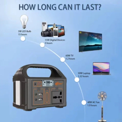 220V 76.8WH Portable Power Station 100W Solar Generator Emergency Power Bank First Aid Home Camping Computer Solar Charging