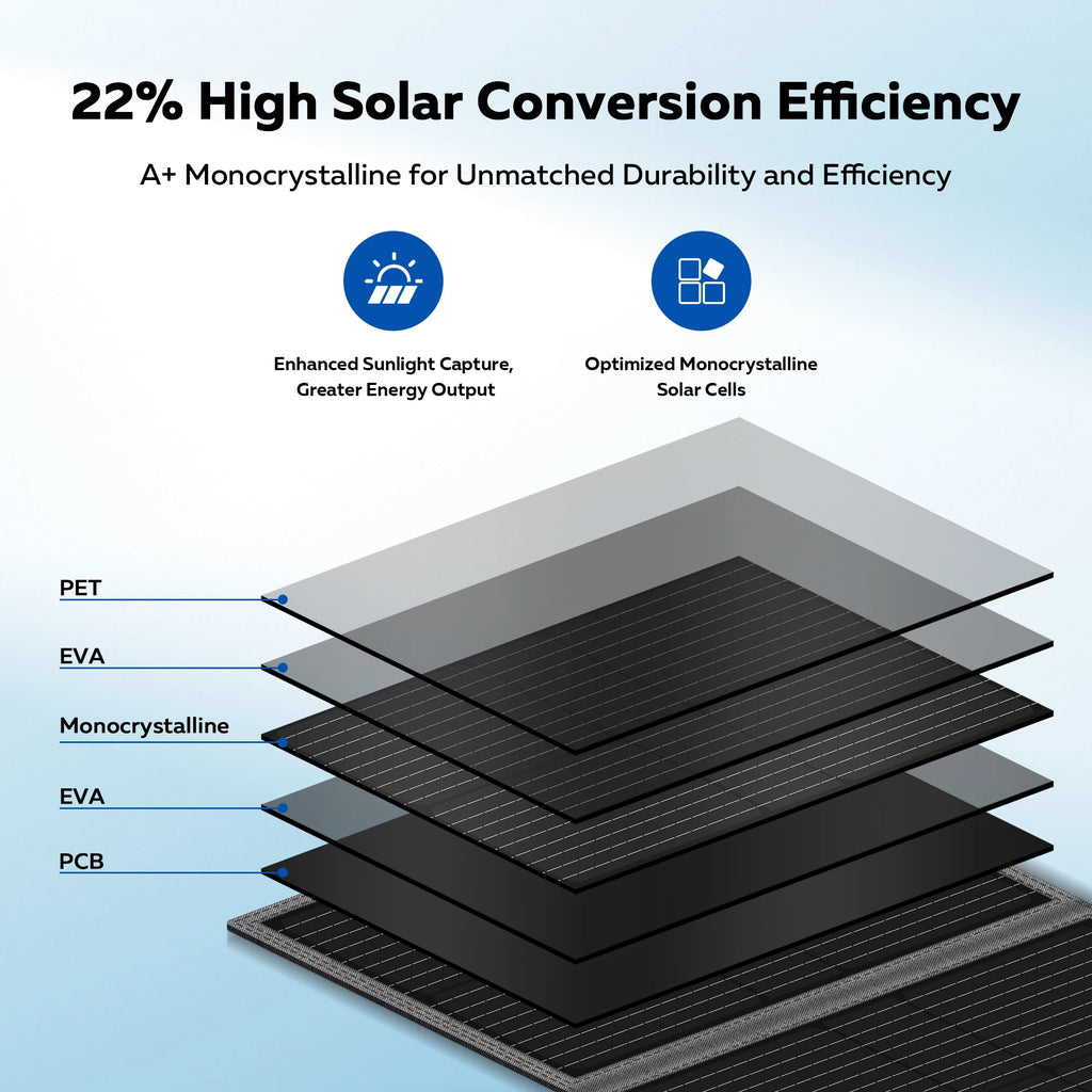 200W Foldable Solar Panels USB TYPE-C Port