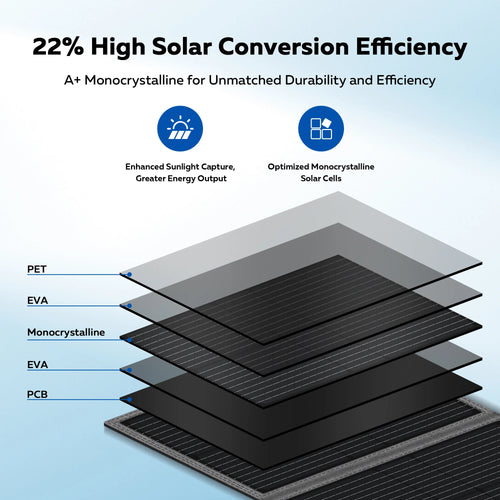 200W Foldable Solar Panels USB TYPE-C Port