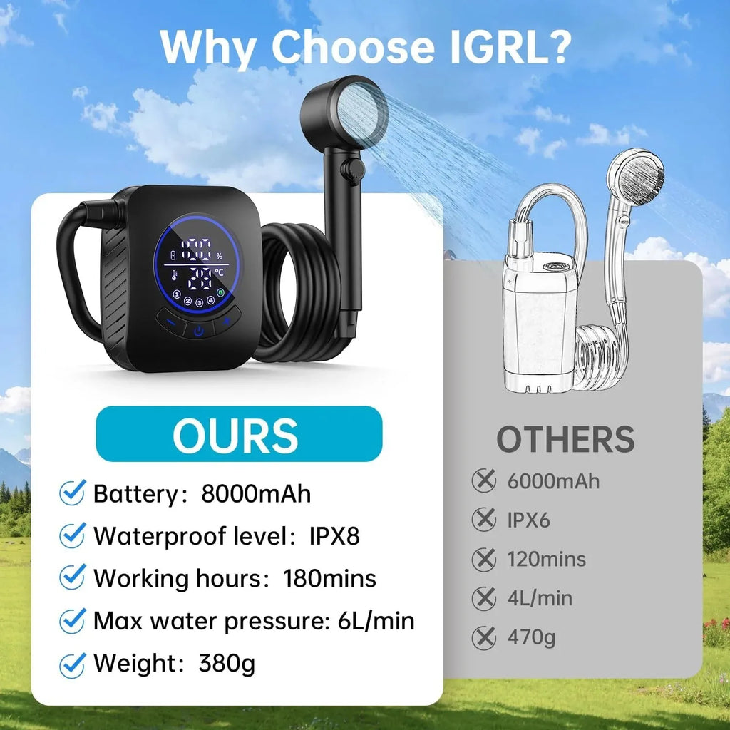 Portable Camping Shower 8000mAh Rechargeable Pump