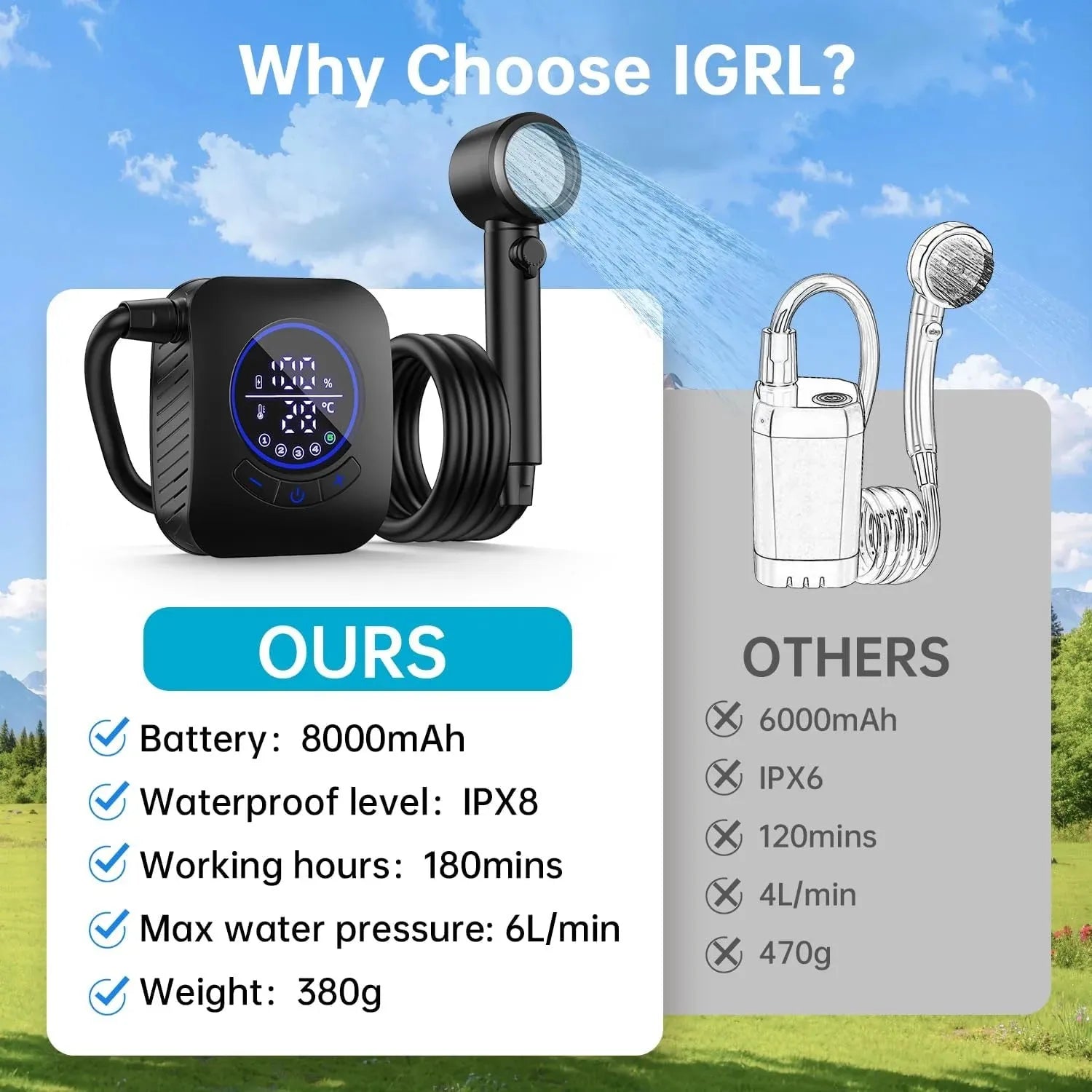 Portable Camping Shower 8000mAh Rechargeable Pump