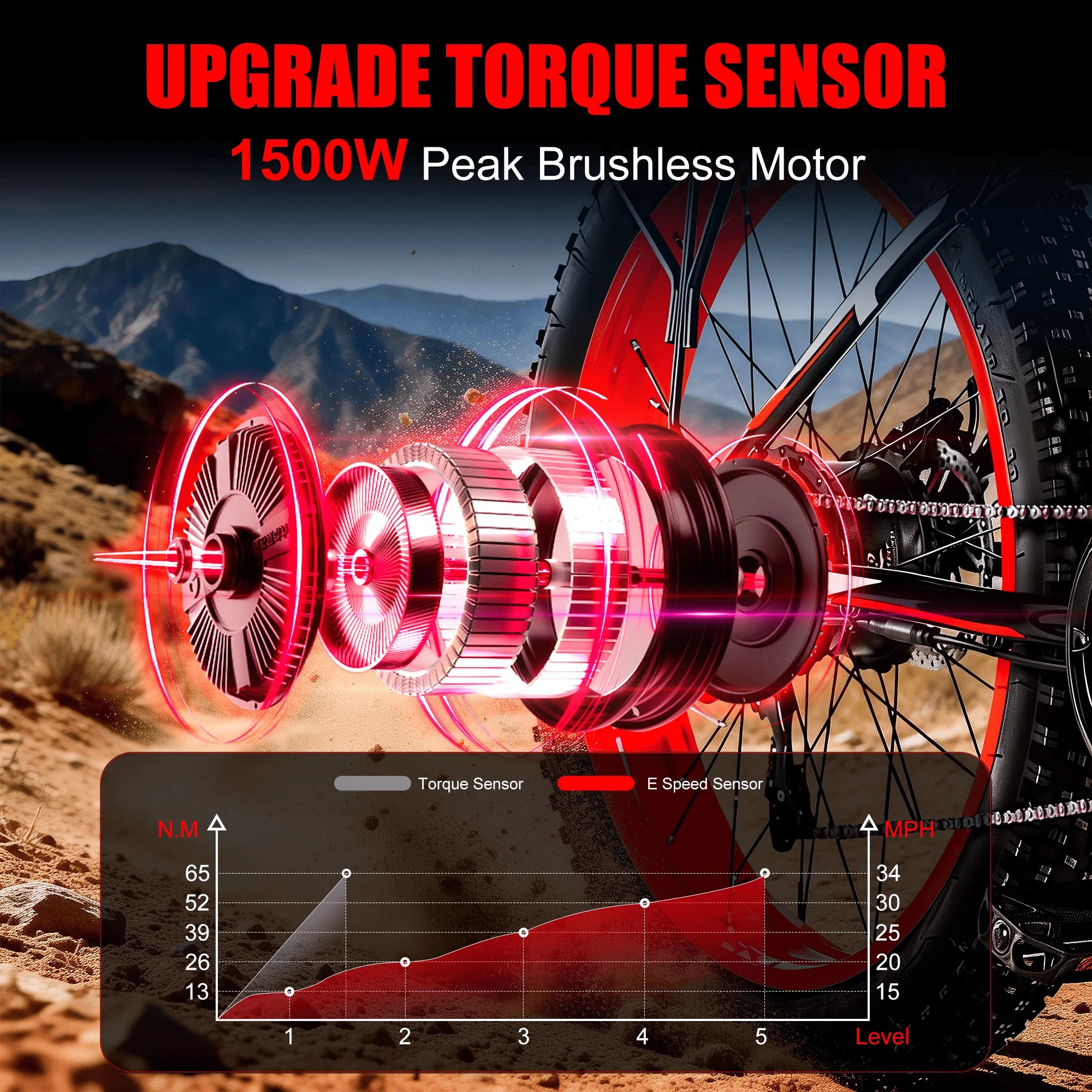 EOEOTWO E01 Electric Bike for Adults 1500W Peak Motor 26" Fat Tire Ebike 34MPH 60Miles Range UL2849 Certified Mountain Bicycle